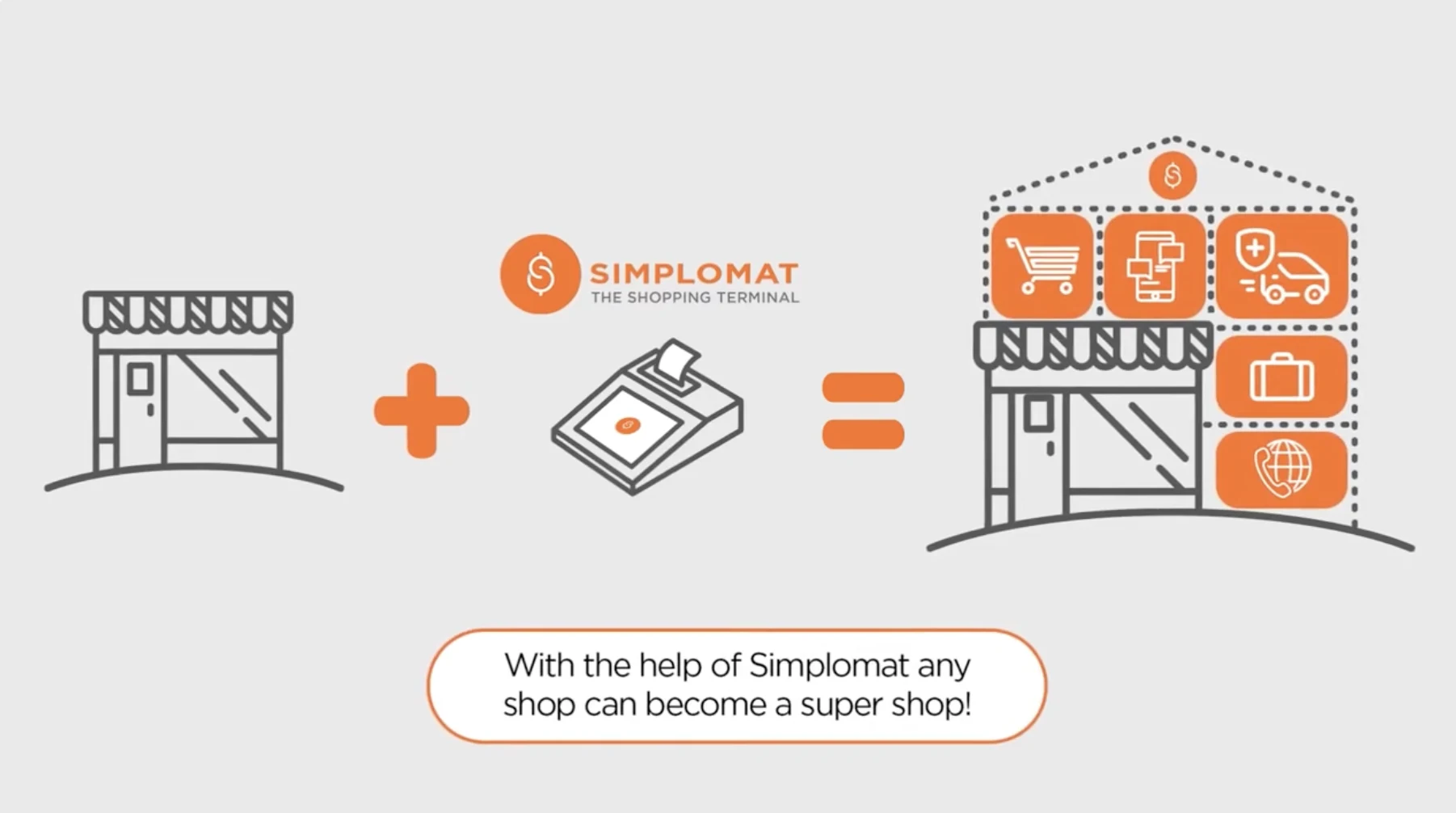 Simplomat retail gamification platform